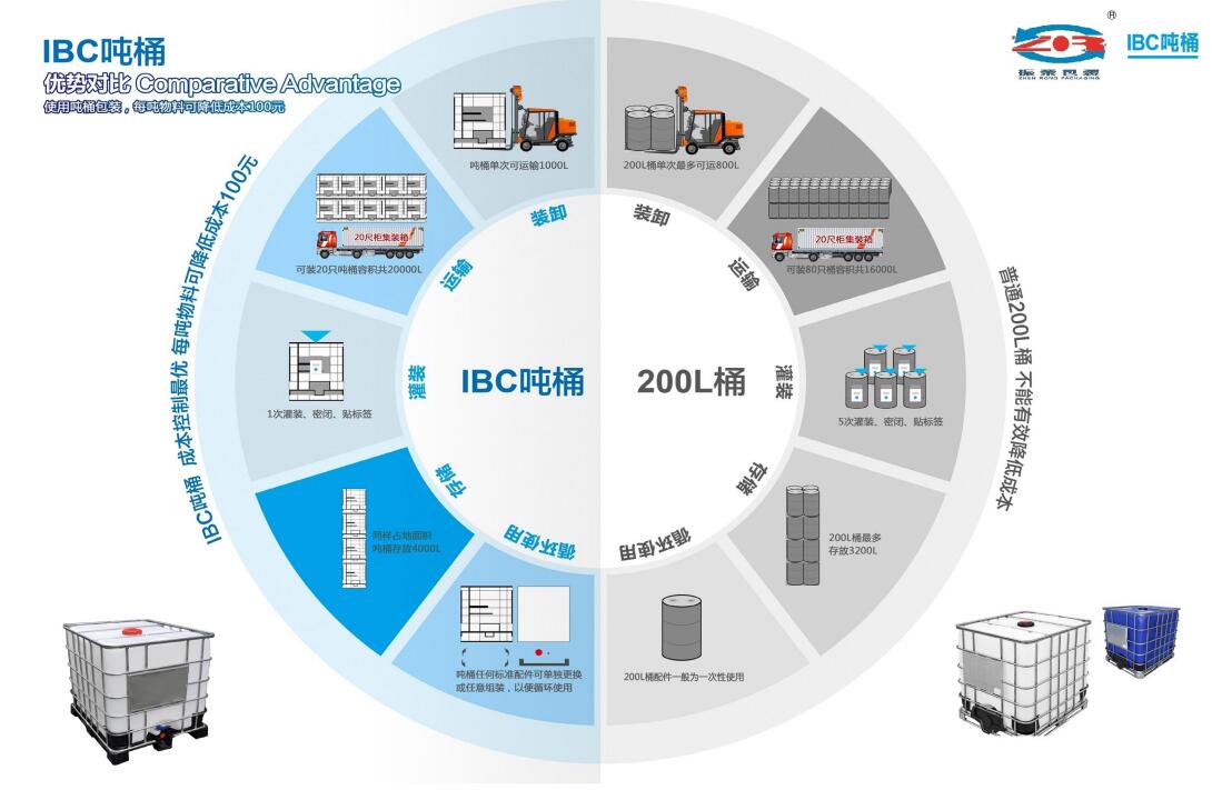 IBC吨桶优势对比.jpg